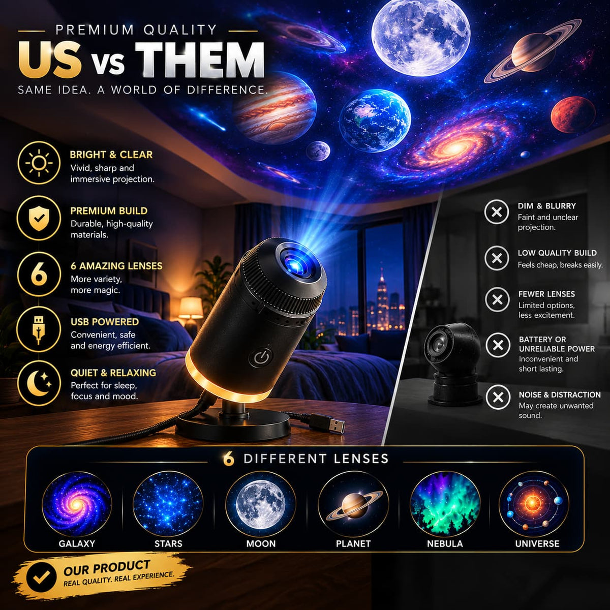6 in 1 Galaxy Star Projector Lamp – Rotating Cosmic Night Light - 6 Lenses Included